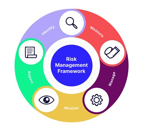 supplier risk management tools.